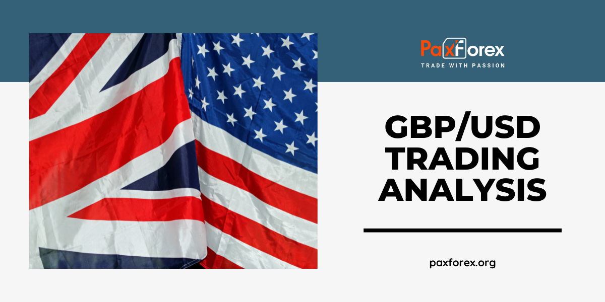 GBP/USD | British Pound to US Dollar Trading Analysis