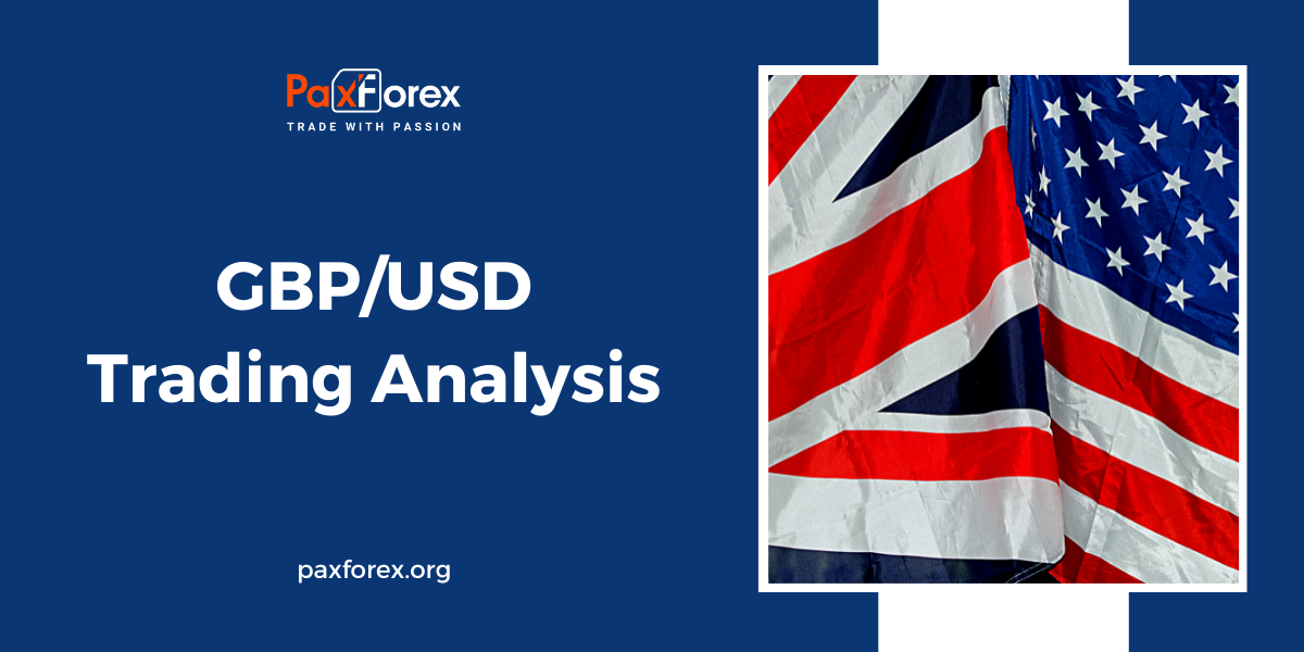 GBP/USD | British Pound to US Dollar Trading Analysis