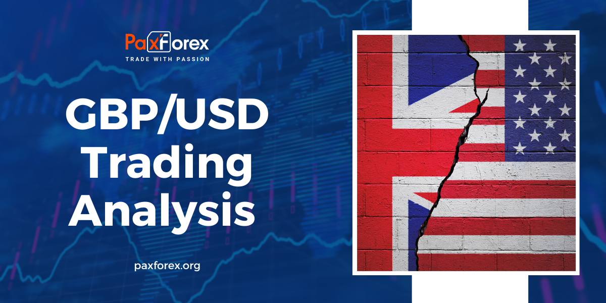 GBP/USD | British Pound to US Dollar Trading Analysis