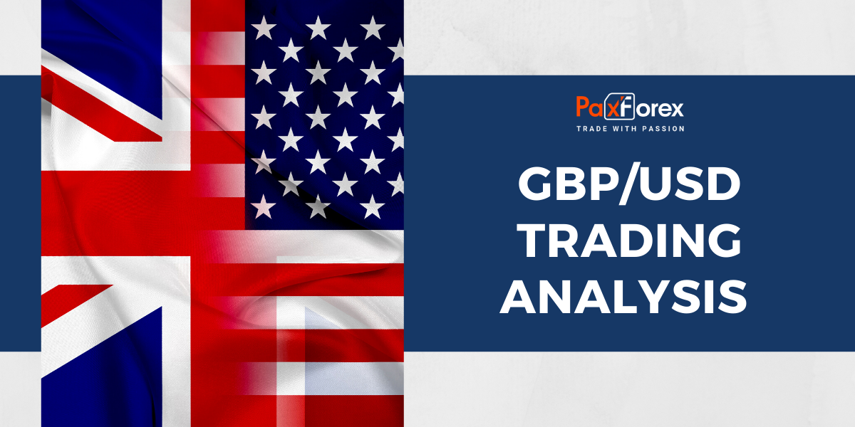 GBP/USD | British Pound to US Dollar Trading Analysis