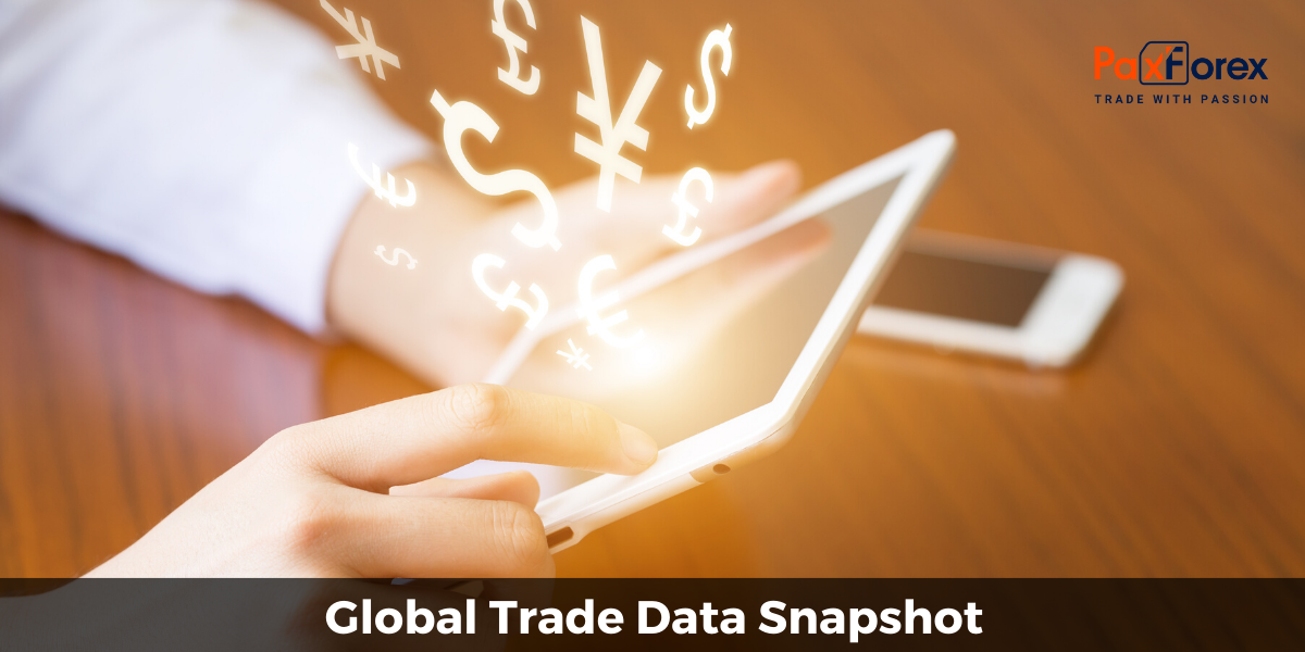Global Trade Data Snapshot