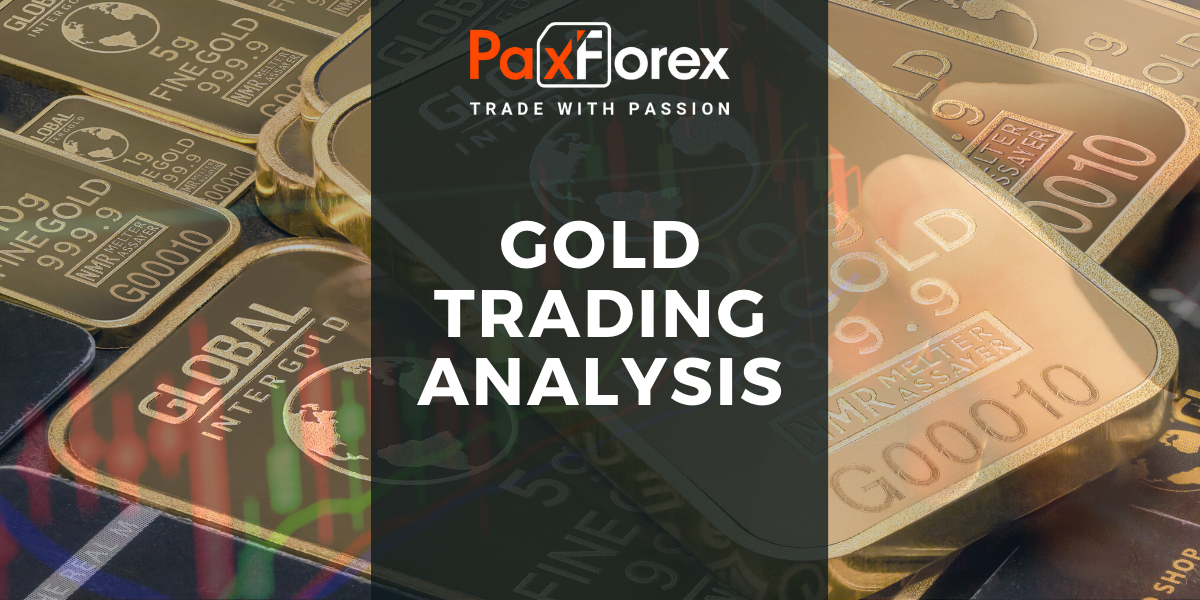 GOLD | Trading Analysis