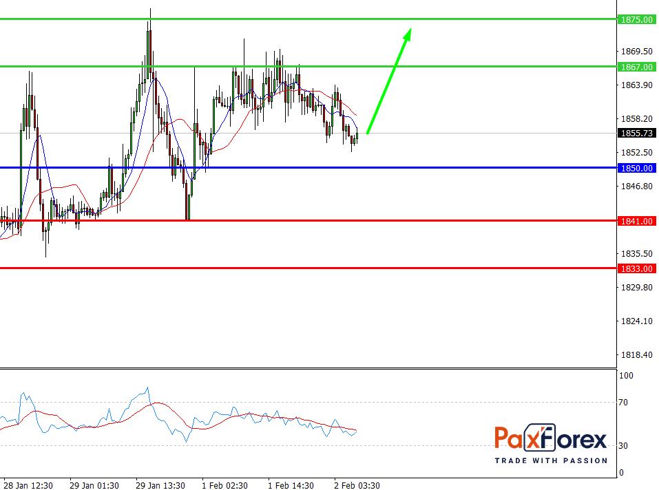 GOLD/USD, 30 min