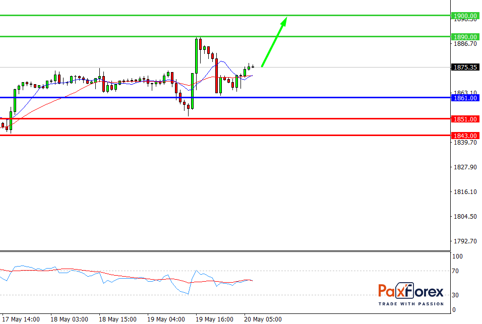 GOLD/USD, 30 min