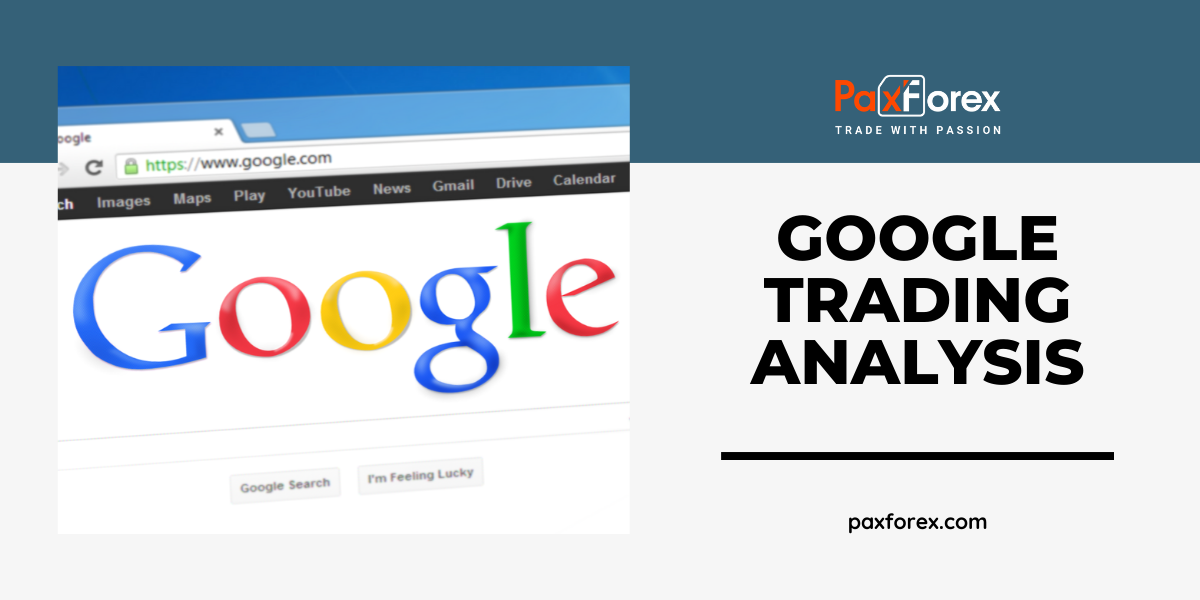 Trading Analysis of Google 