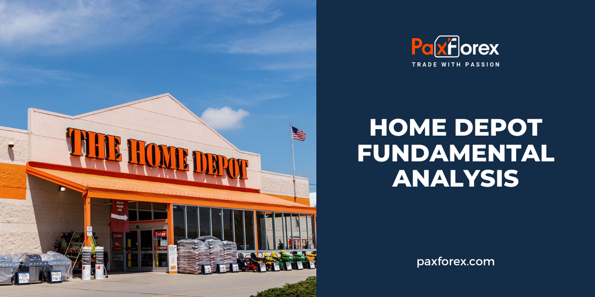 Home Depot |Fundamental Analysis