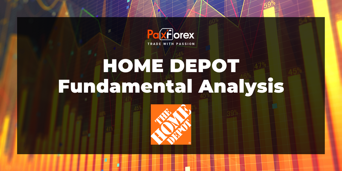 Home Depot | Fundamental Analysis