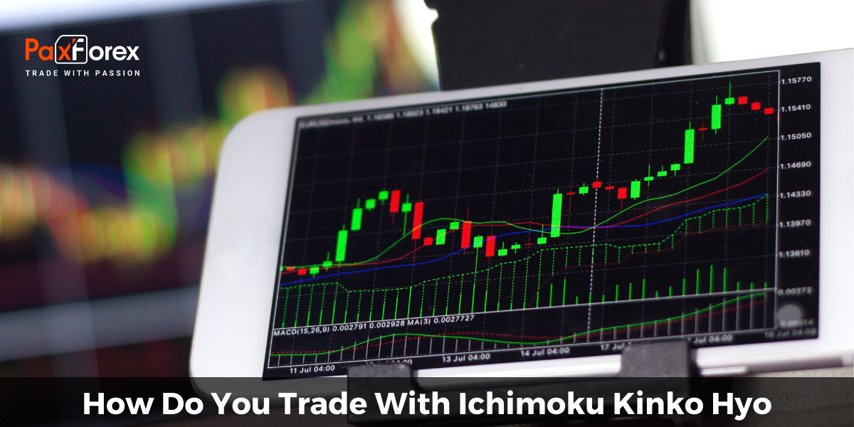 How Do You Trade With Ichimoku Kinko Hyo