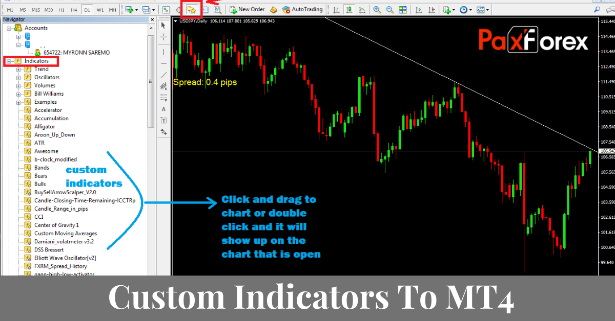 How To Add New Custom Indicators To Mt4 1