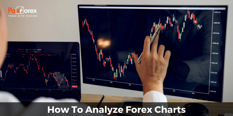 How To Analyze Forex Charts1