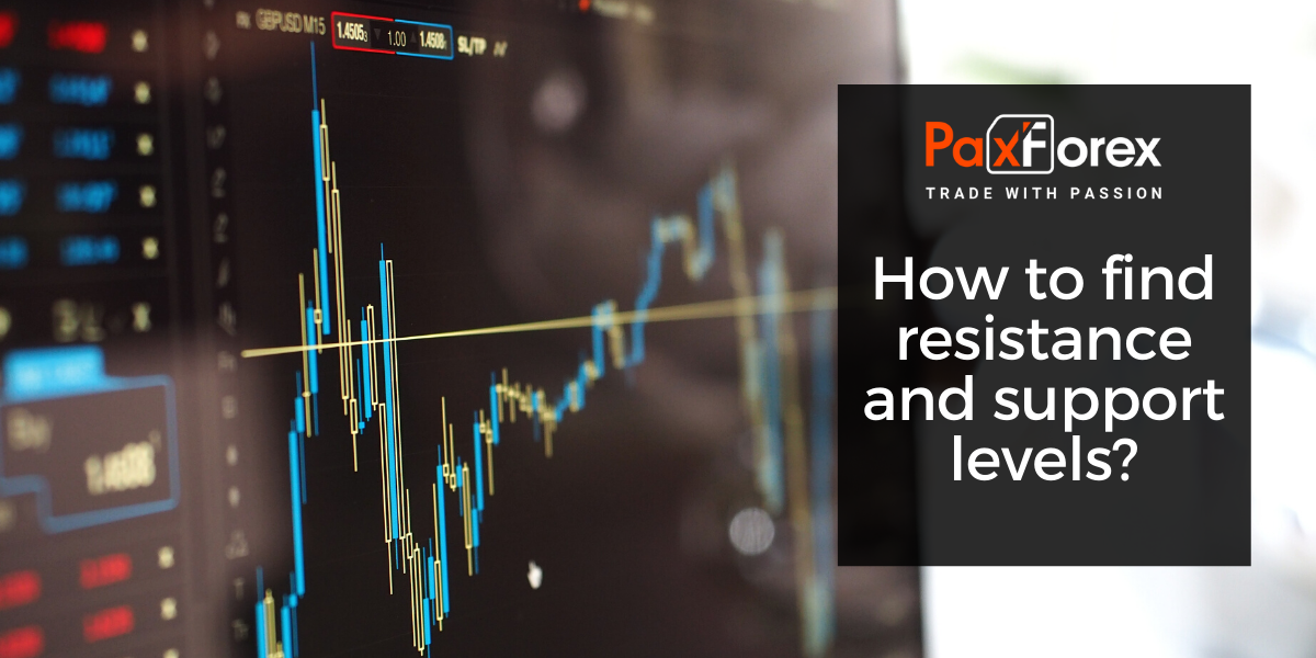 What is support and resistance on Forex?