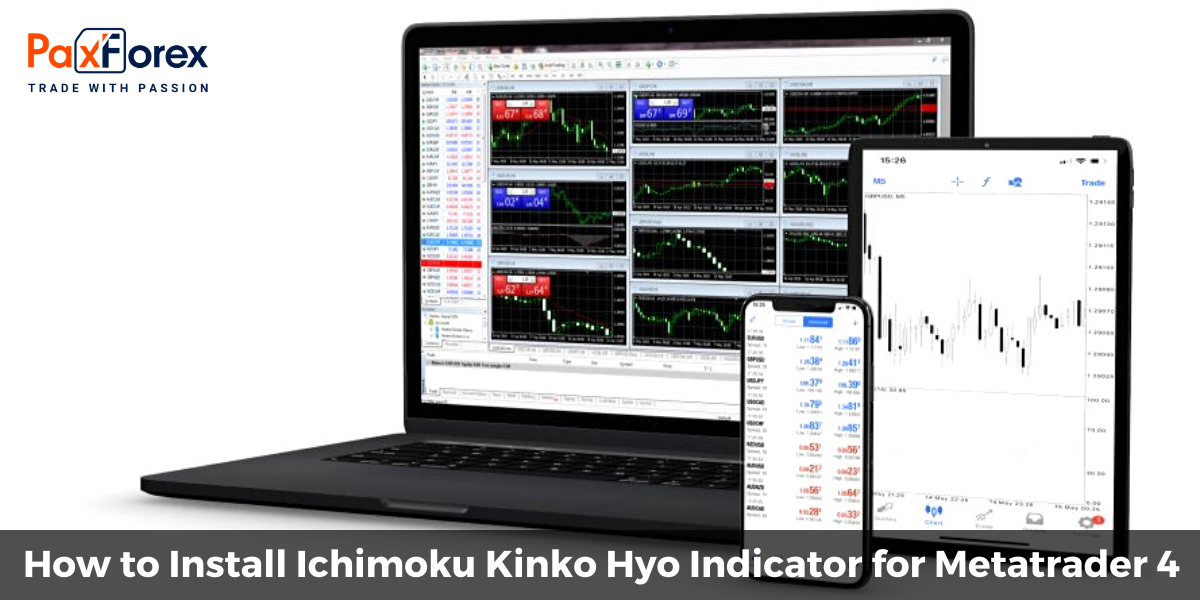 How to Install Ichimoku Kinko Hyo Indicator for Metatrader 4