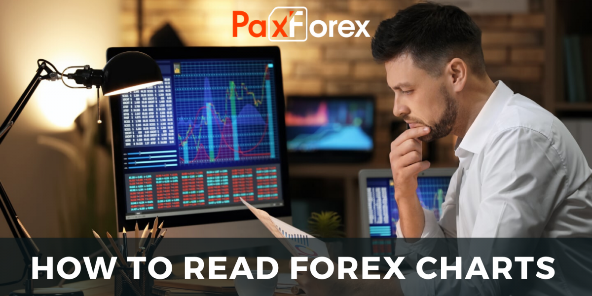 How To Read Forex Charts