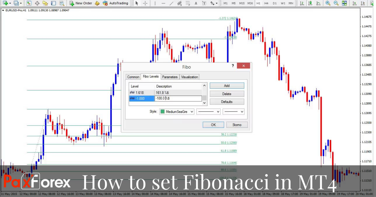 How to set Fibonacci in MT4