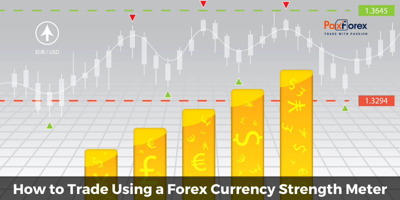 How to Trade Using a Forex Currency Strength Meter - Guide 2020