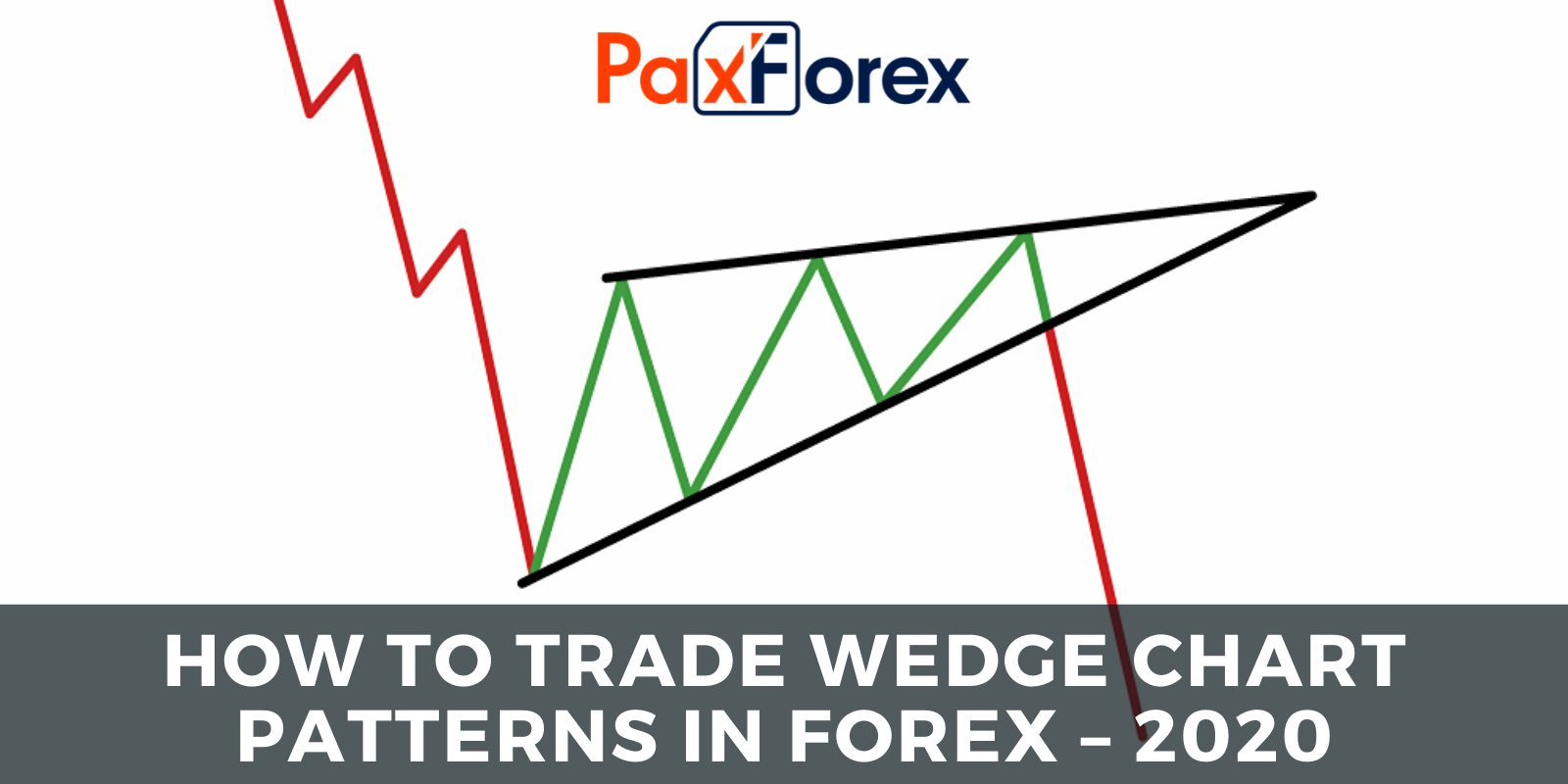 How to Trade Wedge Chart Patterns in Forex – 2020