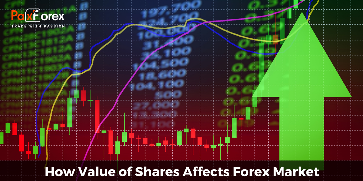 How Value of Shares Affects Forex Market