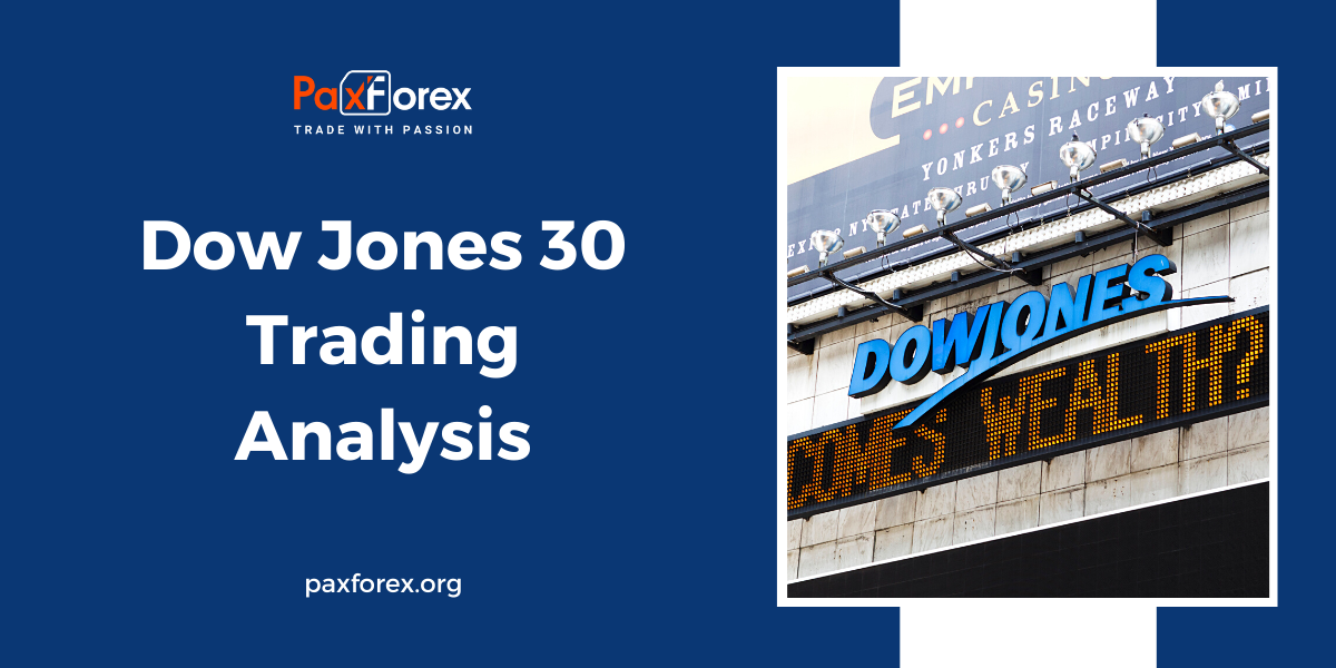 Trading Analysis of Dow Jones 30 Index