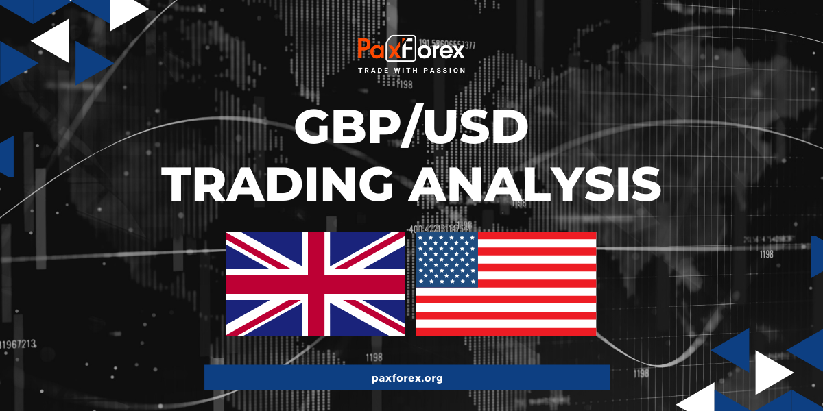 GBP/USD | British Pound to US Dollar Trading Analysis