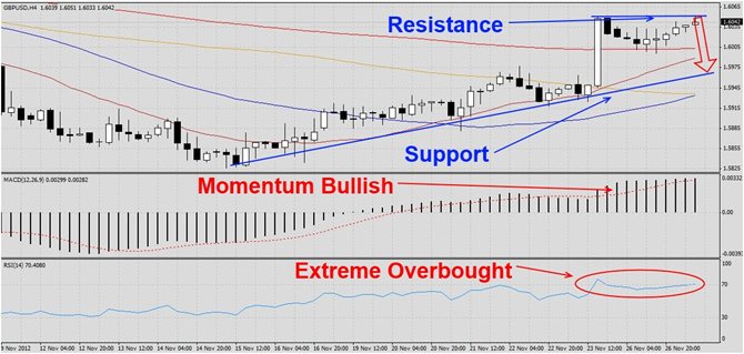 GBPUSD pauses at Resistance1