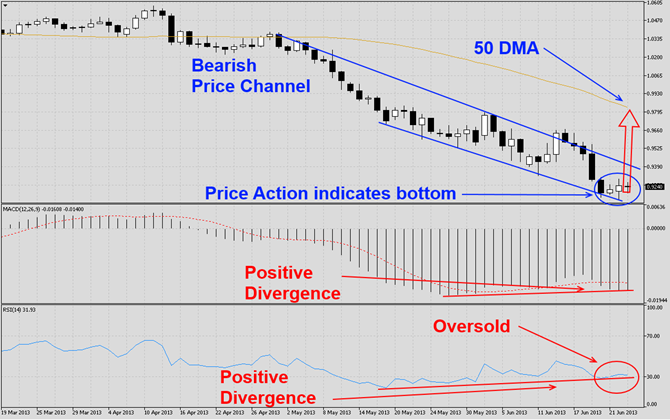 AUDUSD Last Call1