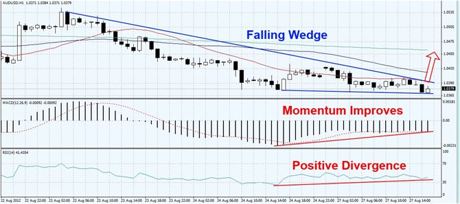 AUDUSD poised for a bounce1