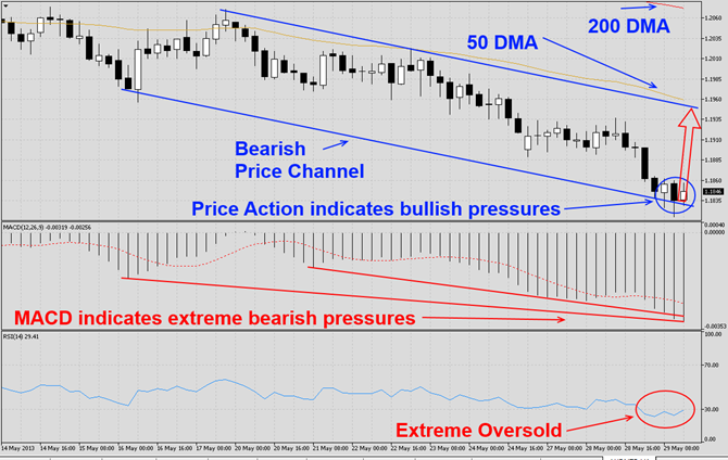AUDNZD Last Call