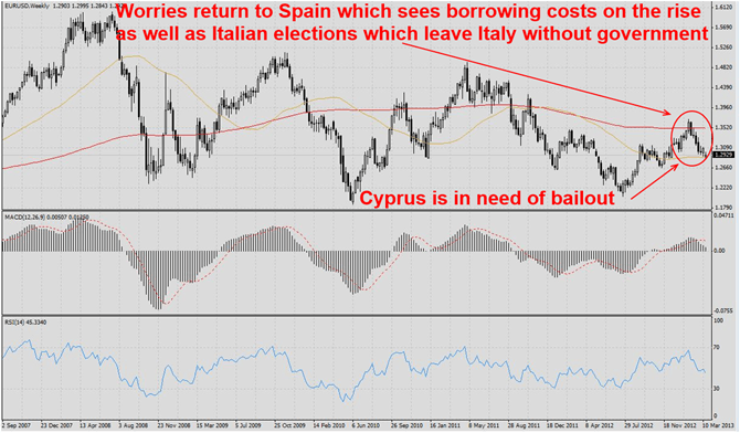Cyprus needs bailout
