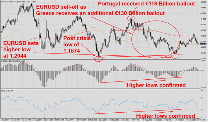 Portugal receives bailout