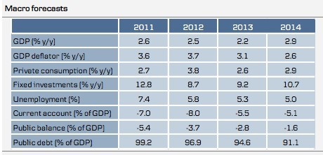 Economics of Iceland