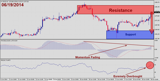Gold – June 19th 20141