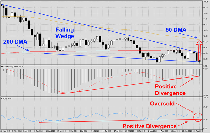 AUDJPY Final Call