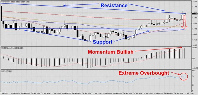 GBPCHF rallied into Resistance1