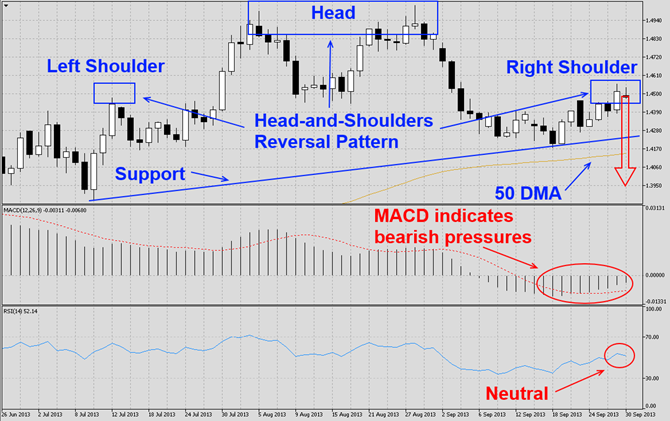 EURAUD Second Put