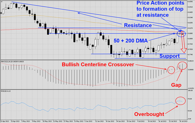 NZDUSD at Quadruple Resistance1