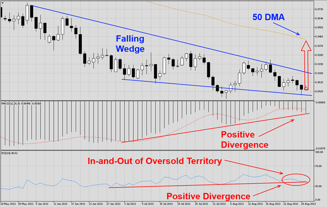 AUDUSD Last Call1