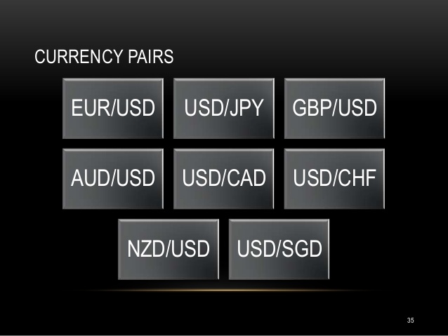 How many currency pairs you should trade1