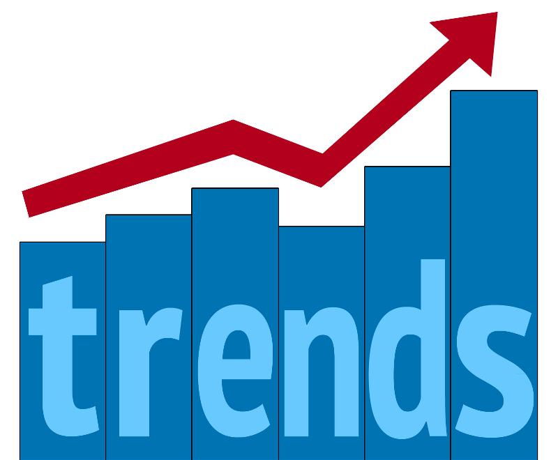How to Correctly Identify the Trend 1