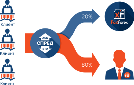 forex introducer broker