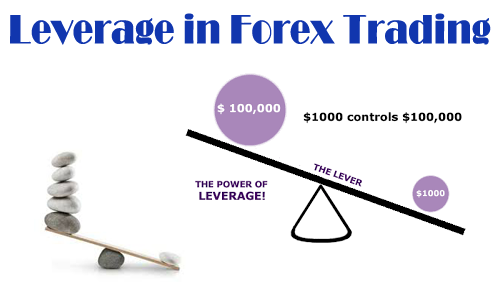 Should you use leverage in forex trading?1
