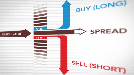 Why Spread Betting Instead of Forex Trading1