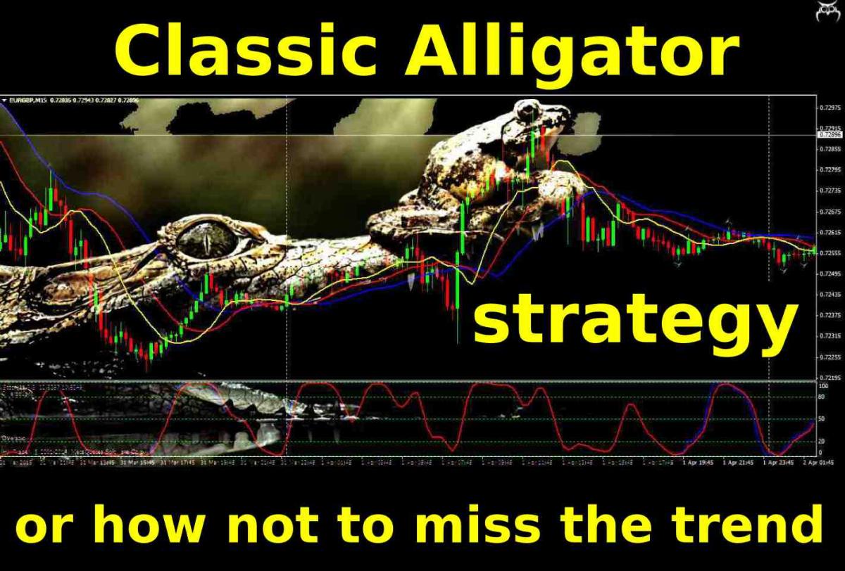 The Use of Alligator Indicator in Forex Trading1