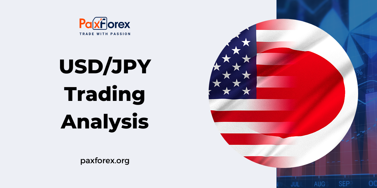USD/JPY | US Dollar to Japanese Yen Trading Analysis