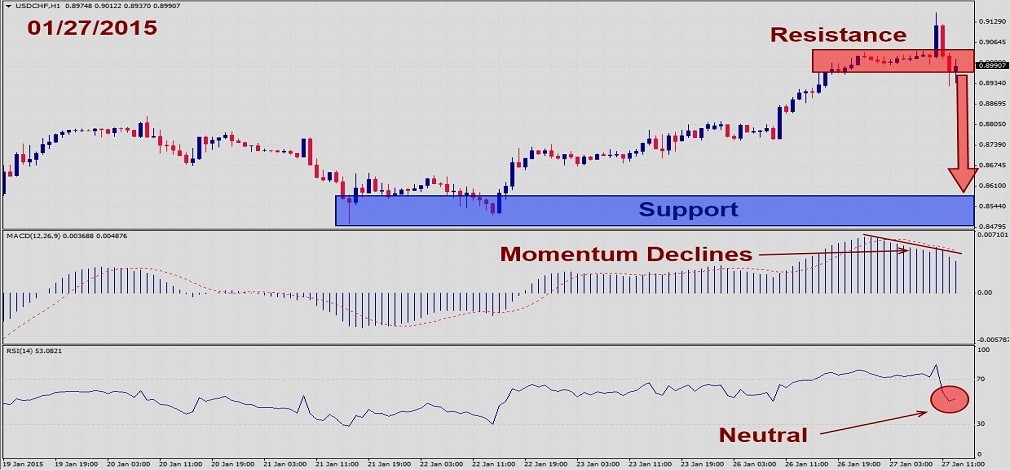 USDCHF – January 27th 20151