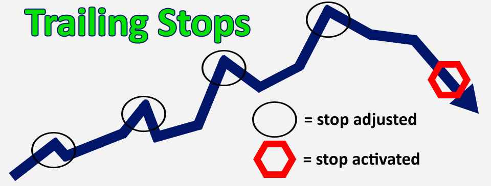 What is forex trailing stop and how to use it?1
