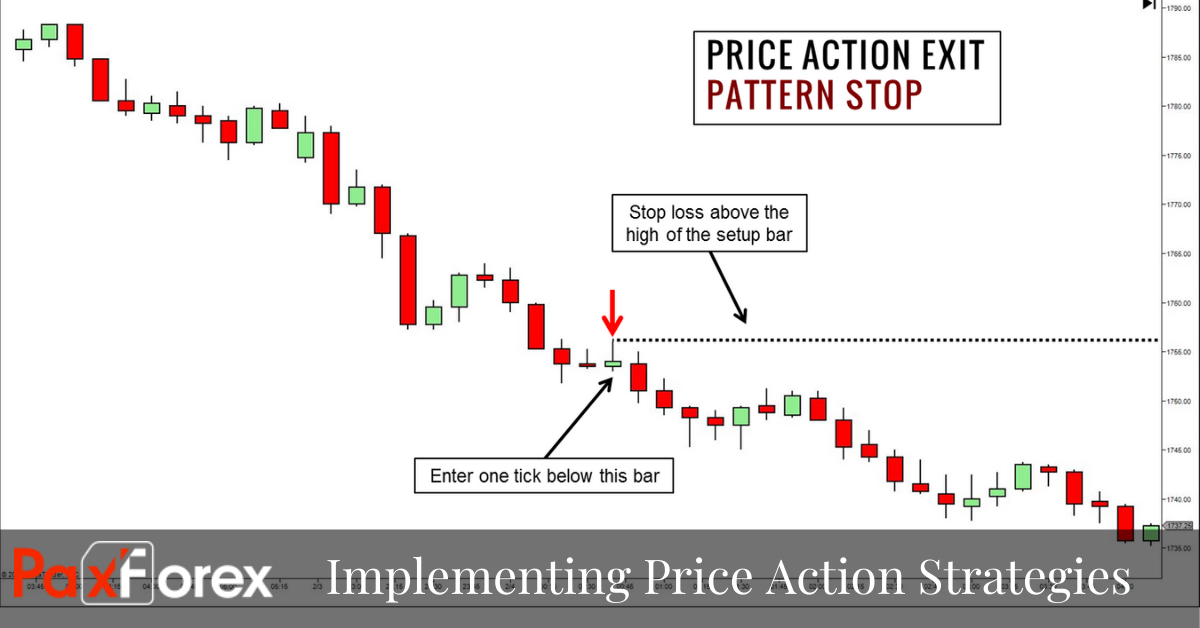 Implementing Price Action Strategies For Forex