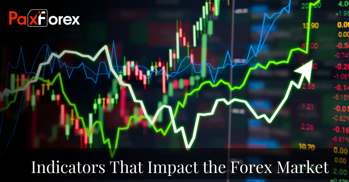  Indicators That Impact the Forex Market