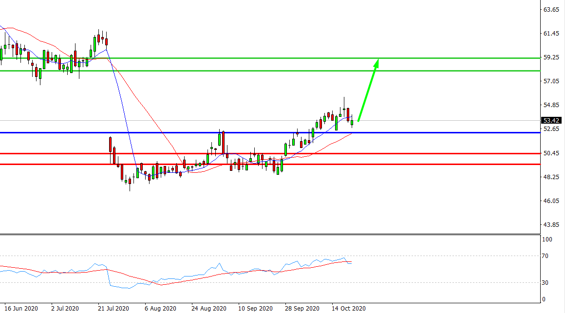 Intel | Fundamental Analysis