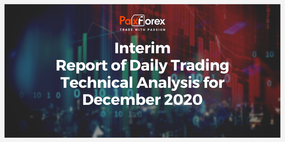 Interim Report of Daily Trading Technical Analysis for December 2020