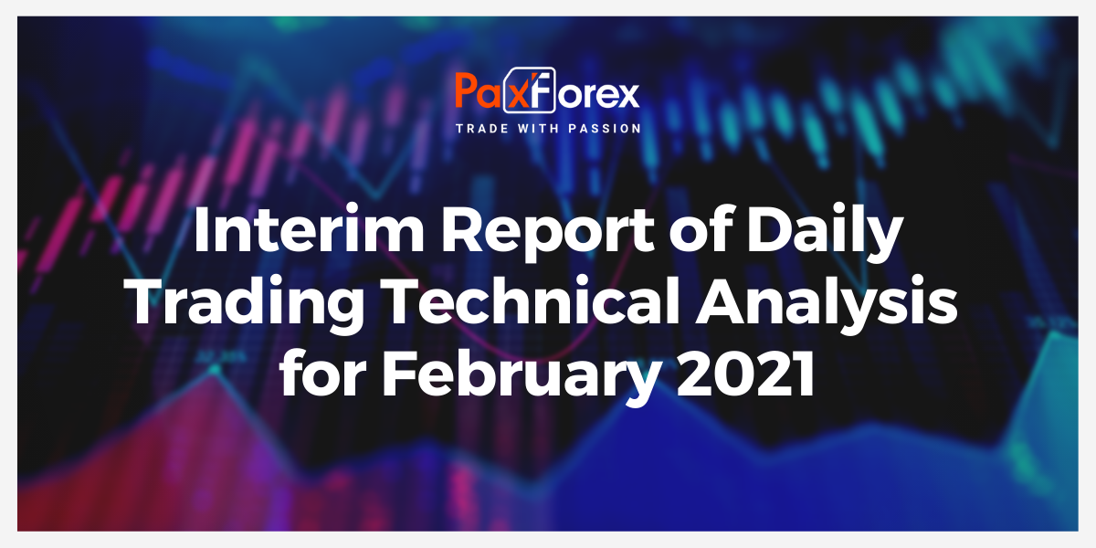 Interim Report of Daily Trading Technical Analysis for February 2021